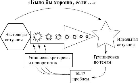 Как создавать инновации Как создавать инновации