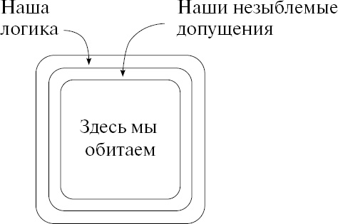 Как создавать инновации Как создавать инновации