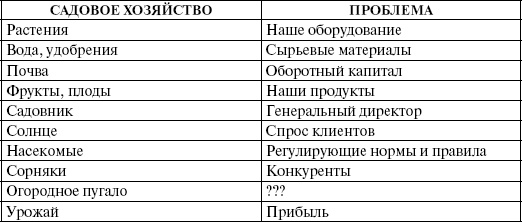 Как создавать инновации Как создавать инновации