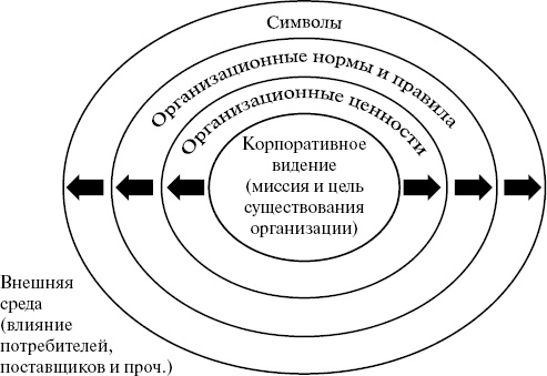 Как создавать инновации Как создавать инновации