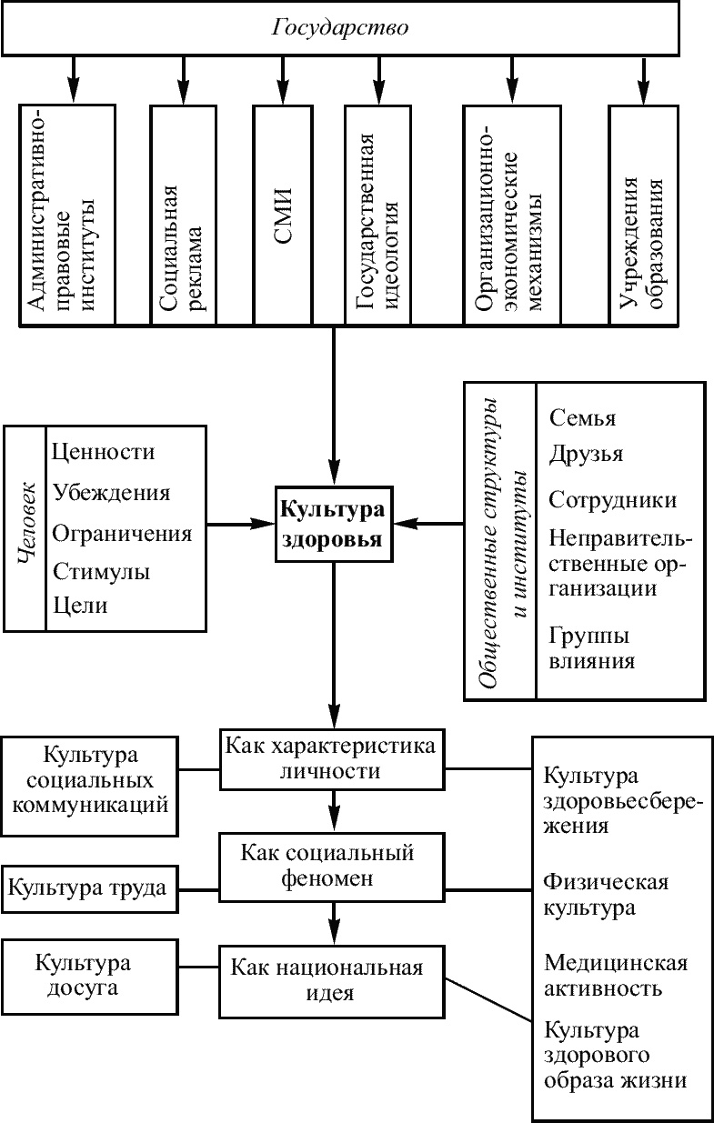 Советы специалиста. Здоровье руководителя – формула успеха Советы специалиста. Здоровье руководителя – формула успеха