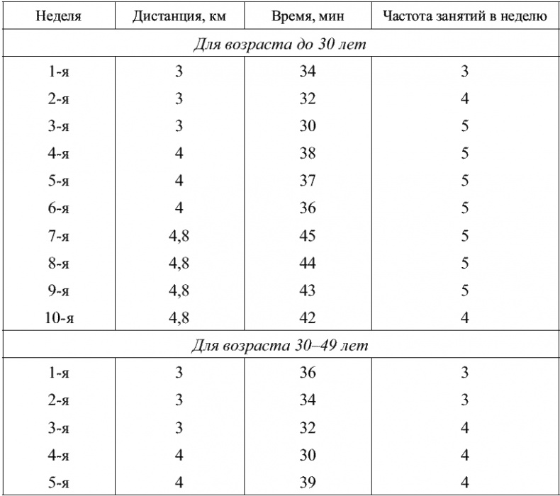 Советы специалиста. Здоровье руководителя – формула успеха Советы специалиста. Здоровье руководителя – формула успеха