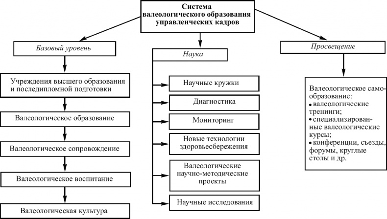 Советы специалиста. Здоровье руководителя – формула успеха Советы специалиста. Здоровье руководителя – формула успеха