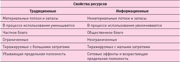 Управление знаниями. Как превратить знания в капитал Управление знаниями. Как превратить знания в капитал
