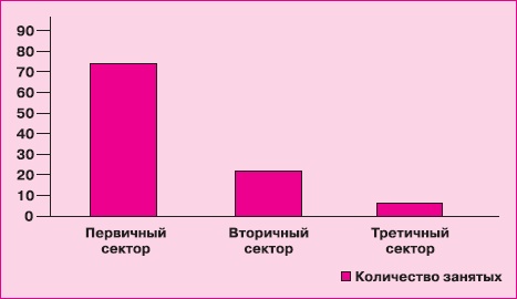 Управление знаниями. Как превратить знания в капитал Управление знаниями. Как превратить знания в капитал