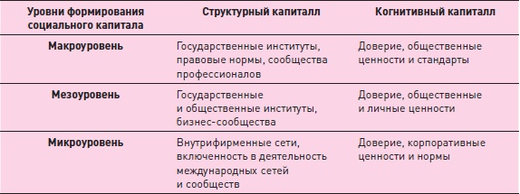 Управление знаниями. Как превратить знания в капитал Управление знаниями. Как превратить знания в капитал