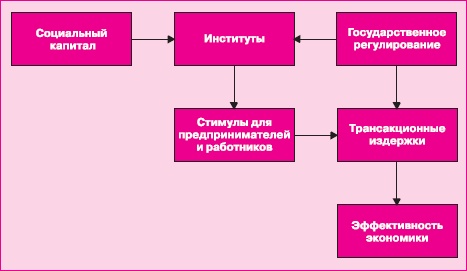 Управление знаниями. Как превратить знания в капитал Управление знаниями. Как превратить знания в капитал