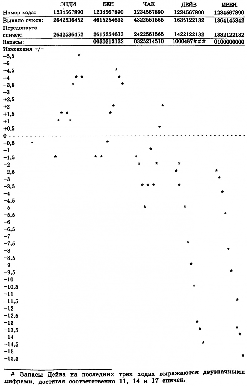 Цель. Процесс непрерывного совершенствования Цель. Процесс непрерывного совершенствования