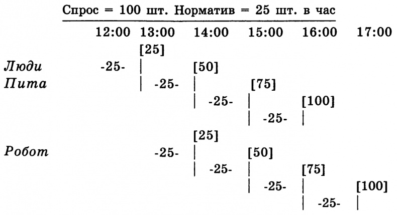 Цель. Процесс непрерывного совершенствования Цель. Процесс непрерывного совершенствования