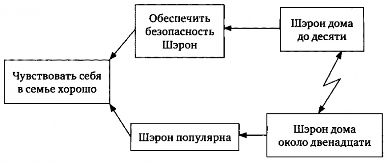 Цель-2. Дело не в везении Цель-2. Дело не в везении