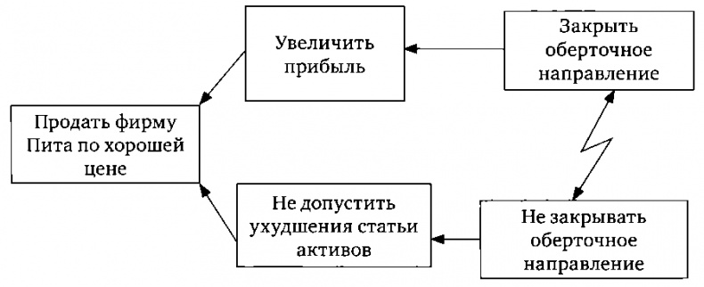 Цель-2. Дело не в везении Цель-2. Дело не в везении