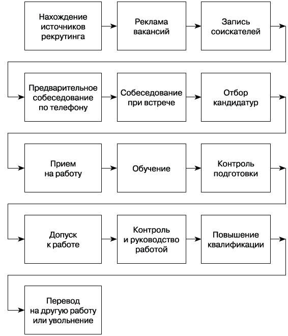 Рекламное агентство. С чего начать, как преуспеть Рекламное агентство. С чего начать, как преуспеть