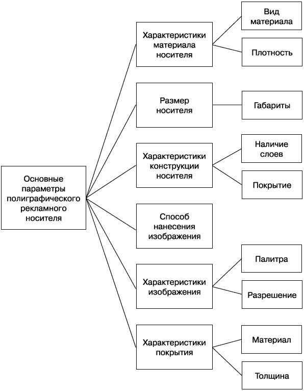 Рекламное агентство. С чего начать, как преуспеть Рекламное агентство. С чего начать, как преуспеть