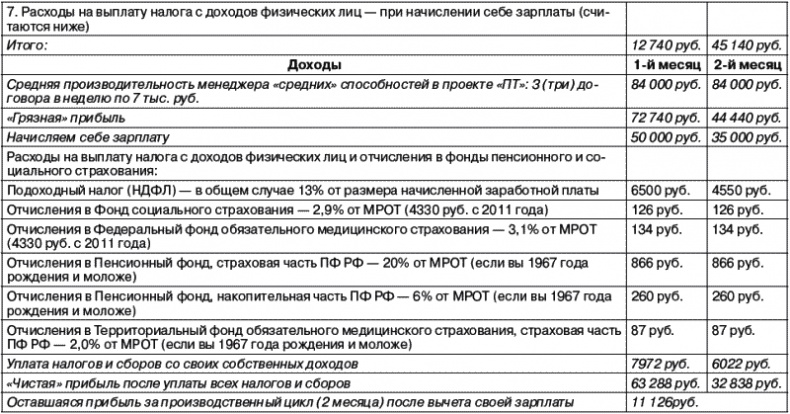 Рекламное агентство. С чего начать, как преуспеть Рекламное агентство. С чего начать, как преуспеть