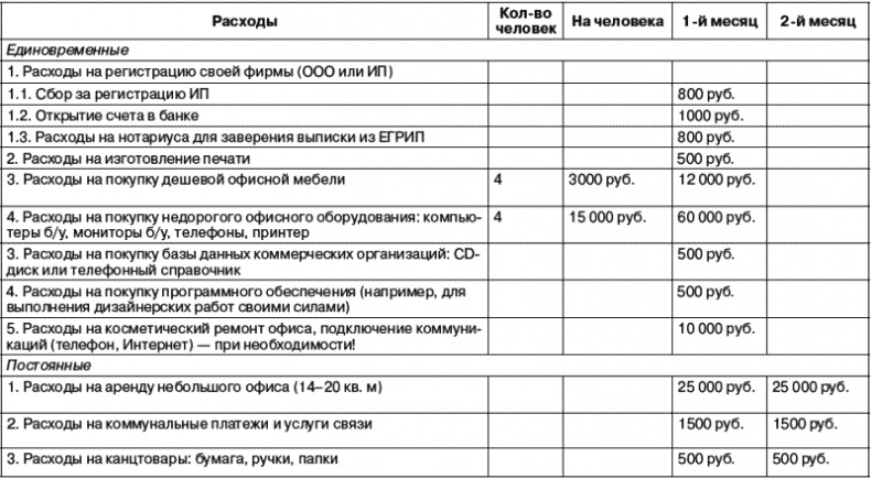 Рекламное агентство. С чего начать, как преуспеть Рекламное агентство. С чего начать, как преуспеть