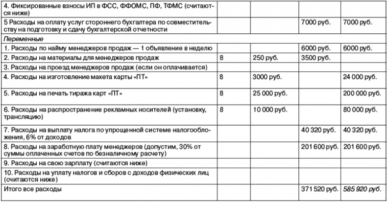Рекламное агентство. С чего начать, как преуспеть Рекламное агентство. С чего начать, как преуспеть