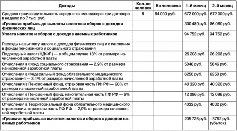 Рекламное агентство. С чего начать, как преуспеть Рекламное агентство. С чего начать, как преуспеть