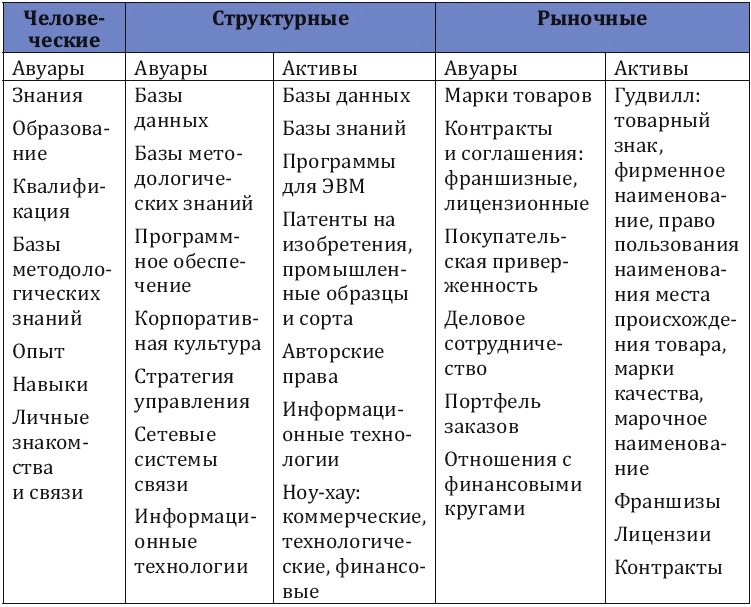 Как заработать миллиард, или Интеллектуальный капитал предпринимателя Как заработать миллиард, или Интеллектуальный капитал предпринимателя