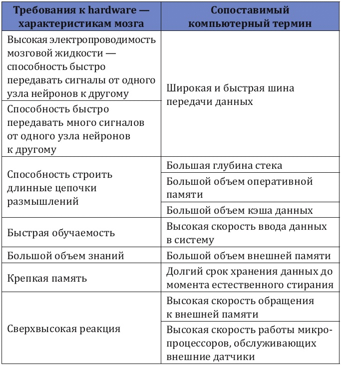 Как заработать миллиард, или Интеллектуальный капитал предпринимателя Как заработать миллиард, или Интеллектуальный капитал предпринимателя