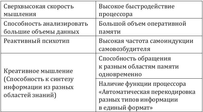 Как заработать миллиард, или Интеллектуальный капитал предпринимателя Как заработать миллиард, или Интеллектуальный капитал предпринимателя