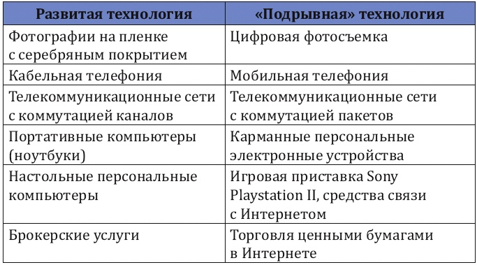 Как заработать миллиард, или Интеллектуальный капитал предпринимателя Как заработать миллиард, или Интеллектуальный капитал предпринимателя