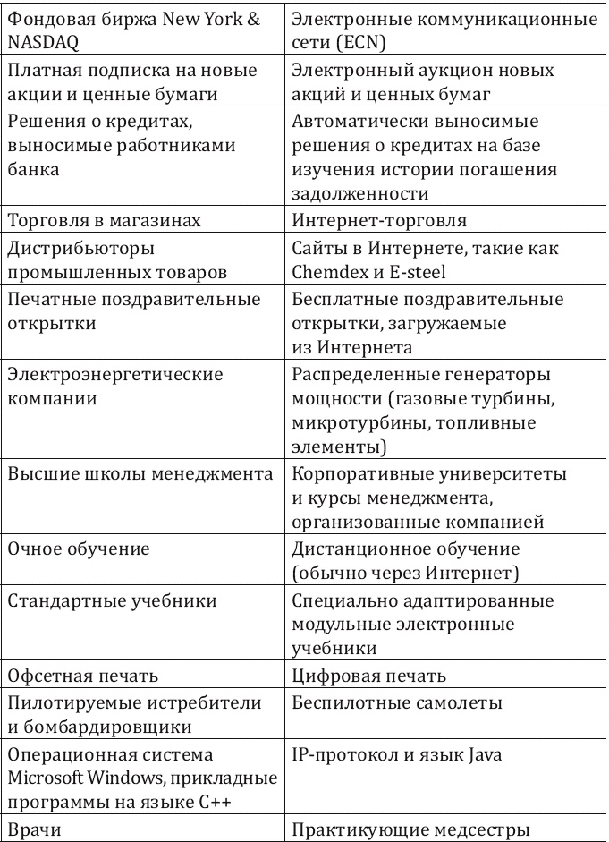 Как заработать миллиард, или Интеллектуальный капитал предпринимателя Как заработать миллиард, или Интеллектуальный капитал предпринимателя
