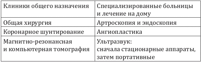 Как заработать миллиард, или Интеллектуальный капитал предпринимателя Как заработать миллиард, или Интеллектуальный капитал предпринимателя