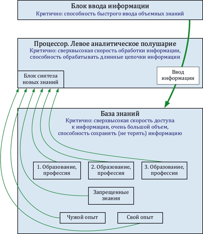 Как заработать миллиард, или Интеллектуальный капитал предпринимателя Как заработать миллиард, или Интеллектуальный капитал предпринимателя