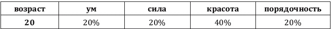 Как заработать миллиард, или Интеллектуальный капитал предпринимателя Как заработать миллиард, или Интеллектуальный капитал предпринимателя