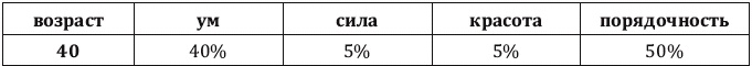 Как заработать миллиард, или Интеллектуальный капитал предпринимателя Как заработать миллиард, или Интеллектуальный капитал предпринимателя
