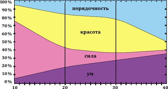 Как заработать миллиард, или Интеллектуальный капитал предпринимателя Как заработать миллиард, или Интеллектуальный капитал предпринимателя