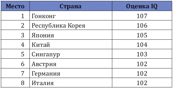 Как заработать миллиард, или Интеллектуальный капитал предпринимателя Как заработать миллиард, или Интеллектуальный капитал предпринимателя