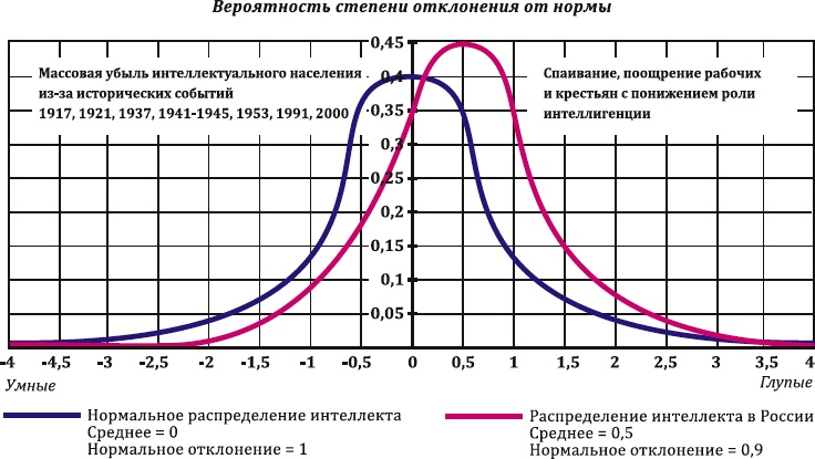Как заработать миллиард, или Интеллектуальный капитал предпринимателя Как заработать миллиард, или Интеллектуальный капитал предпринимателя