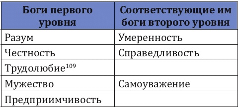 Как заработать миллиард, или Интеллектуальный капитал предпринимателя Как заработать миллиард, или Интеллектуальный капитал предпринимателя