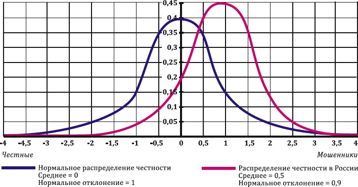 Как заработать миллиард, или Интеллектуальный капитал предпринимателя Как заработать миллиард, или Интеллектуальный капитал предпринимателя