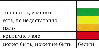 Как заработать миллиард, или Интеллектуальный капитал предпринимателя Как заработать миллиард, или Интеллектуальный капитал предпринимателя