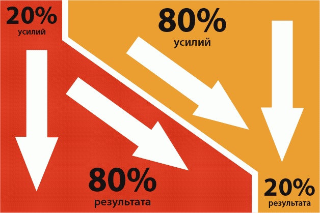 Как заработать миллиард, или Интеллектуальный капитал предпринимателя Как заработать миллиард, или Интеллектуальный капитал предпринимателя