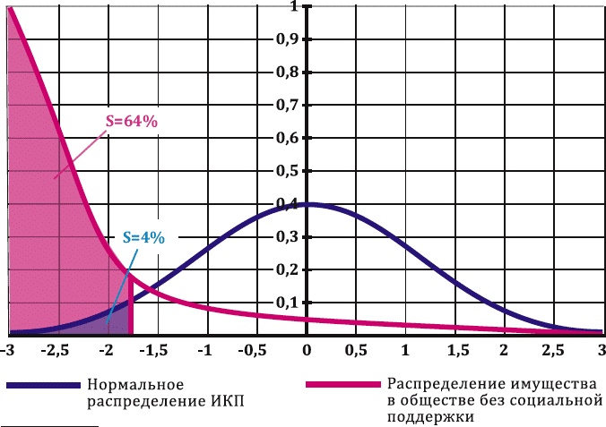 Как заработать миллиард, или Интеллектуальный капитал предпринимателя Как заработать миллиард, или Интеллектуальный капитал предпринимателя