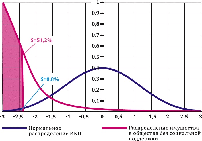Как заработать миллиард, или Интеллектуальный капитал предпринимателя Как заработать миллиард, или Интеллектуальный капитал предпринимателя