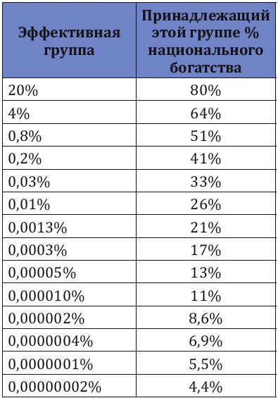 Как заработать миллиард, или Интеллектуальный капитал предпринимателя Как заработать миллиард, или Интеллектуальный капитал предпринимателя