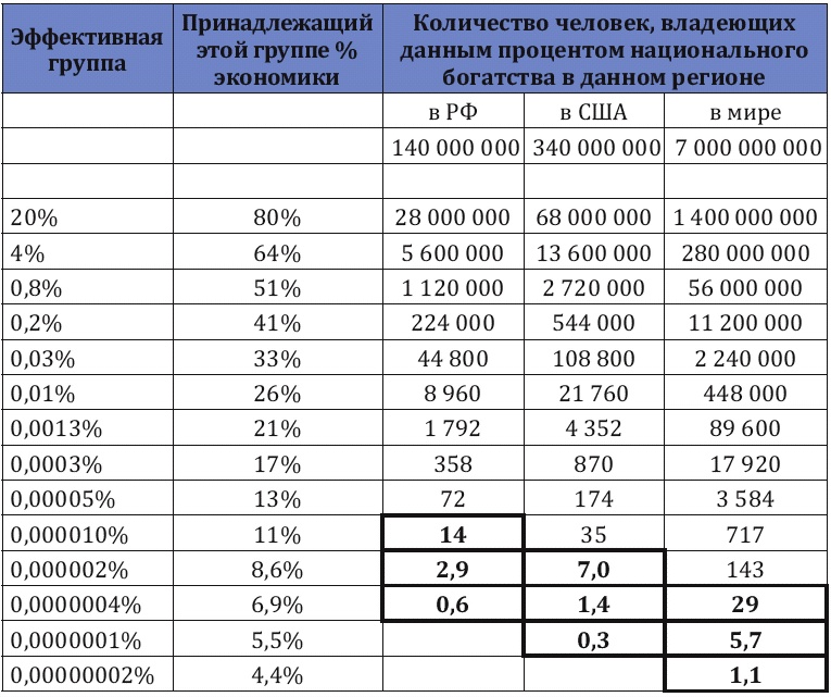 Как заработать миллиард, или Интеллектуальный капитал предпринимателя Как заработать миллиард, или Интеллектуальный капитал предпринимателя