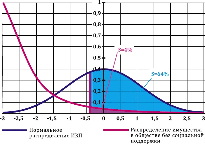 Как заработать миллиард, или Интеллектуальный капитал предпринимателя Как заработать миллиард, или Интеллектуальный капитал предпринимателя