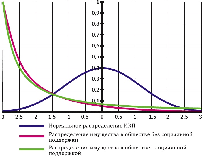 Как заработать миллиард, или Интеллектуальный капитал предпринимателя Как заработать миллиард, или Интеллектуальный капитал предпринимателя