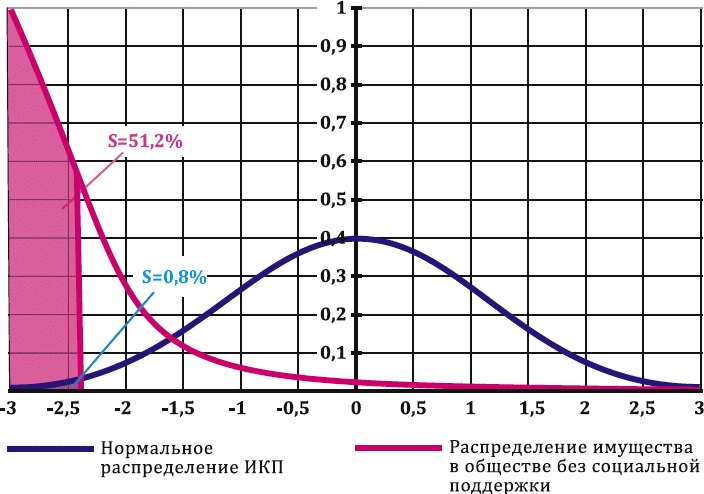 Как заработать миллиард, или Интеллектуальный капитал предпринимателя Как заработать миллиард, или Интеллектуальный капитал предпринимателя