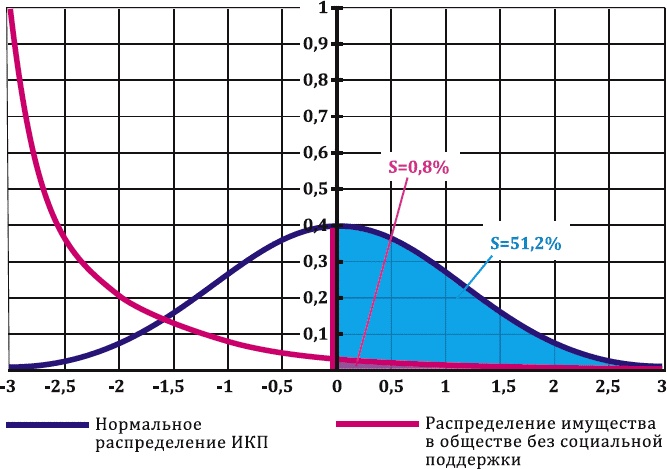 Как заработать миллиард, или Интеллектуальный капитал предпринимателя Как заработать миллиард, или Интеллектуальный капитал предпринимателя