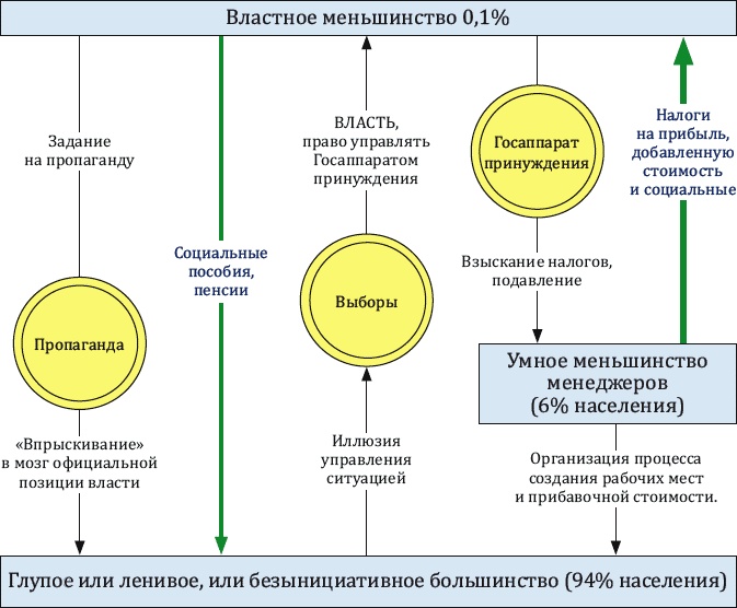 Как заработать миллиард, или Интеллектуальный капитал предпринимателя Как заработать миллиард, или Интеллектуальный капитал предпринимателя