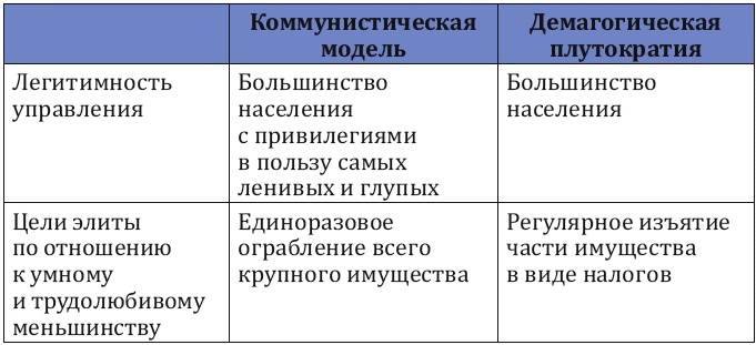 Как заработать миллиард, или Интеллектуальный капитал предпринимателя Как заработать миллиард, или Интеллектуальный капитал предпринимателя