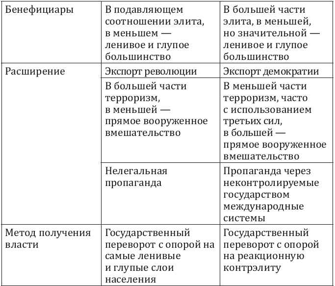 Как заработать миллиард, или Интеллектуальный капитал предпринимателя Как заработать миллиард, или Интеллектуальный капитал предпринимателя