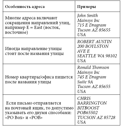 Этикет делового письма Этикет делового письма