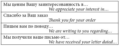 Этикет делового письма Этикет делового письма